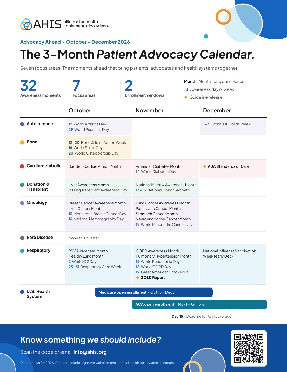 Advocacy Ahead, The 3-Month Patient Advocacy Calendar, October to December 2026